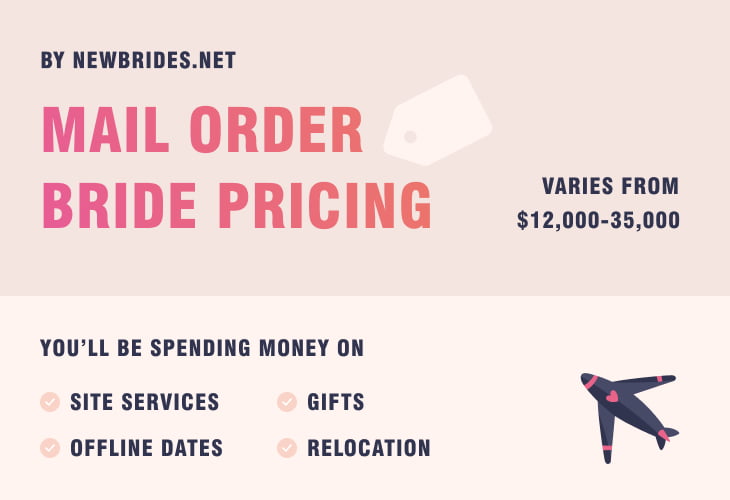 Mail Order Bride Cost: How Much Will You Spend Finding and Buying a Foreign Wife?